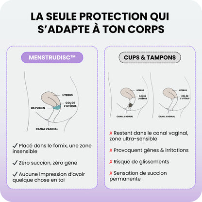 MenstruDisc™ — Disque Menstruel avec Languette
