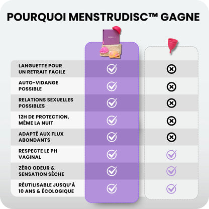 MenstruDisc™ — Disque Menstruel avec Languette